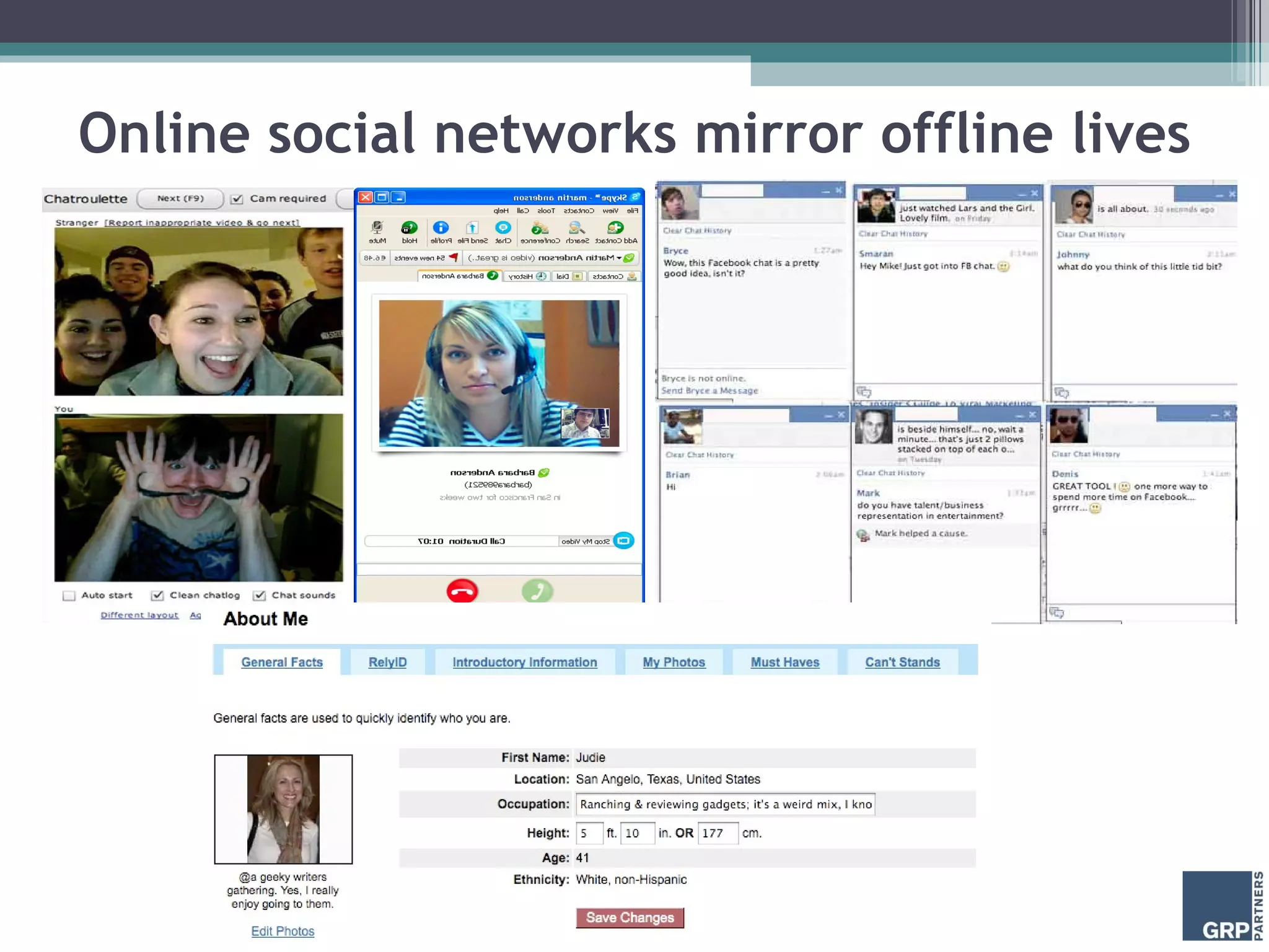 Online social networks mirror offline lives 