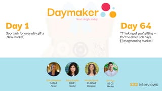 Jisha Kambo
MBA1
Hustler
Nicole Orsak
BS MS&E
Designer
DY Yue
BS CS
Hacker
Erica Meehan
MBA1
Picker
Day 64Day 1
DaymakerSend delight today.
132 interviews
Doordash for everyday gifts
[New market]
“Thinking of you” gifting --
for the other 360 days.
[Resegmenting market]
 