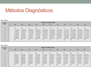 Métodos Diagnósticos
 