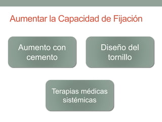 Aumentar la Capacidad de Fijación
Diseño del
tornillo
Aumento con
cemento
Terapias médicas
sistémicas
 