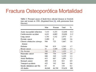 Fractura Osteoporótica Mortalidad
 