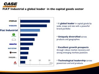 FIAT Industrial a global leader in the capital goods sector




                                          • A global leader in capital goods by
                                          scale, scope and size with a powerful
                                          brand portfolio
Fiat Industrial

                                          • Uniquely diversified across
                                          products and geographies


                                          • Excellent growth prospects
                                          through robust market recovery and
                                          strong emerging markets positions


                     10     20     30     • Technological leadership across
                                    €bn   powertrain and end products


                                                                               4
 
