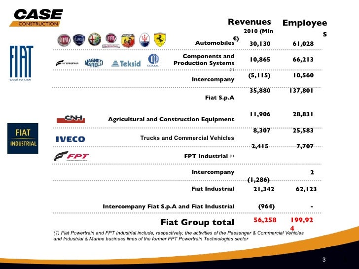 fiat group