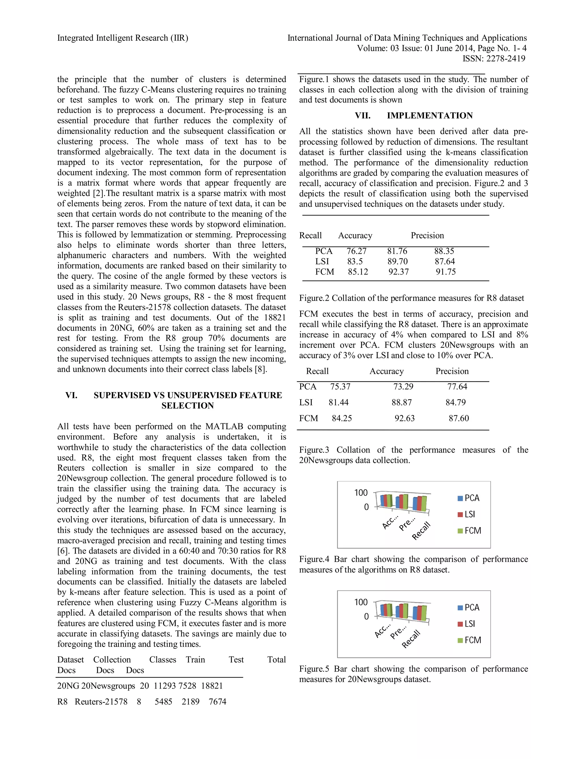 Integrated Intelligent Research (IIR) International Journal of Data Mining Techniques and Applications Volume: 03 Issue: 01 June 2014, Page No. 1- 4 ISSN: 2278-2419 the principle that the number of clusters is determined beforehand. The fuzzy C-Means clustering requires no training or test samples to work on. The primary step in feature reduction is to preprocess a document. Pre-processing is an essential procedure that further reduces the complexity of dimensionality reduction and the subsequent classification or clustering process. The whole mass of text has to be transformed algebraically. The text data in the document is mapped to its vector representation, for the purpose of document indexing. The most common form of representation is a matrix format where words that appear frequently are weighted [2].The resultant matrix is a sparse matrix with most of elements being zeros. From the nature of text data, it can be seen that certain words do not contribute to the meaning of the text. The parser removes these words by stopword elimination. This is followed by lemmatization or stemming. Preprocessing also helps to eliminate words shorter than three letters, alphanumeric characters and numbers. With the weighted information, documents are ranked based on their similarity to the query. The cosine of the angle formed by these vectors is used as a similarity measure. Two common datasets have been used in this study. 20 News groups, R8 - the 8 most frequent classes from the Reuters-21578 collection datasets. The dataset is split as training and test documents. Out of the 18821 documents in 20NG, 60% are taken as a training set and the rest for testing. From the R8 group 70% documents are considered as training set. Using the training set for learning, the supervised techniques attempts to assign the new incoming, and unknown documents into their correct class labels [8]. VI. SUPERVISED VS UNSUPERVISED FEATURE SELECTION All tests have been performed on the MATLAB computing environment. Before any analysis is undertaken, it is worthwhile to study the characteristics of the data collection used. R8, the eight most frequent classes taken from the Reuters collection is smaller in size compared to the 20Newsgroup collection. The general procedure followed is to train the classifier using the training data. The accuracy is judged by the number of test documents that are labeled correctly after the learning phase. In FCM since learning is evolving over iterations, bifurcation of data is unnecessary. In this study the techniques are assessed based on the accuracy, macro-averaged precision and recall, training and testing times [6]. The datasets are divided in a 60:40 and 70:30 ratios for R8 and 20NG as training and test documents. With the class labeling information from the training documents, the test documents can be classified. Initially the datasets are labeled by k-means after feature selection. This is used as a point of reference when clustering using Fuzzy C-Means algorithm is applied. A detailed comparison of the results shows that when features are clustered using FCM, it executes faster and is more accurate in classifying datasets. The savings are mainly due to foregoing the training and testing times. Dataset Collection Classes Train Test Total Docs Docs Docs 20NG 20Newsgroups 20 11293 7528 18821 R8 Reuters-21578 8 5485 2189 7674 Figure.1 shows the datasets used in the study. The number of classes in each collection along with the division of training and test documents is shown VII. IMPLEMENTATION All the statistics shown have been derived after data pre- processing followed by reduction of dimensions. The resultant dataset is further classified using the k-means classification method. The performance of the dimensionality reduction algorithms are graded by comparing the evaluation measures of recall, accuracy of classification and precision. Figure.2 and 3 depicts the result of classification using both the supervised and unsupervised techniques on the datasets under study. Recall Accuracy Precision PCA 76.27 81.76 88.35 LSI 83.5 89.70 87.64 FCM 85.12 92.37 91.75 Figure.2 Collation of the performance measures for R8 dataset FCM executes the best in terms of accuracy, precision and recall while classifying the R8 dataset. There is an approximate increase in accuracy of 4% when compared to LSI and 8% increment over PCA. FCM clusters 20Newsgroups with an accuracy of 3% over LSI and close to 10% over PCA. Recall Accuracy Precision PCA 75.37 73.29 77.64 LSI 81.44 88.87 84.79 FCM 84.25 92.63 87.60 Figure.3 Collation of the performance measures of the 20Newsgroups data collection. Figure.4 Bar chart showing the comparison of performance measures of the algorithms on R8 dataset. Figure.5 Bar chart showing the comparison of performance measures for 20Newsgroups dataset. 0 100 PCA LSI FCM 0 100 PCA LSI FCM 