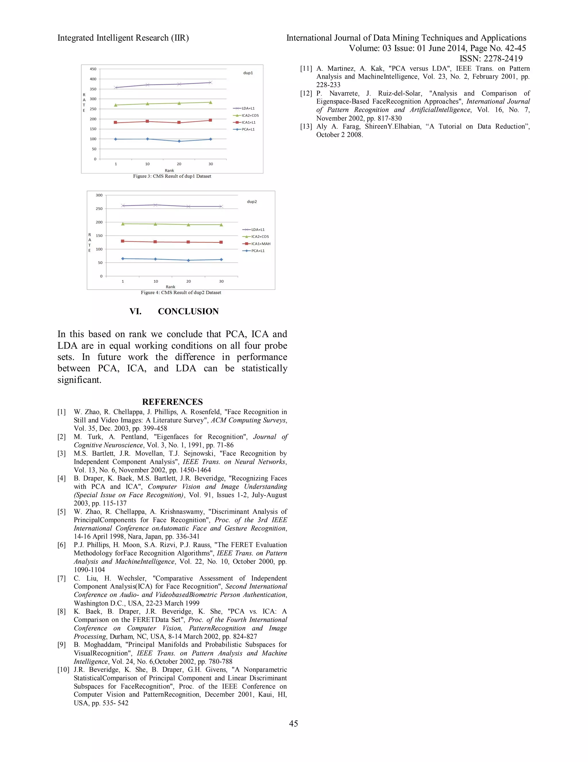 Integrated Intelligent Research (IIR) International Journal of Data Mining Techniques and Applications
Volume: 03 Issue: 01 June 2014, Page No. 42-45
ISSN: 2278-2419
45
VI. CONCLUSION
In this based on rank we conclude that PCA, ICA and
LDA are in equal working conditions on all four probe
sets. In future work the difference in performance
between PCA, ICA, and LDA can be statistically
significant.
REFERENCES
[1] W. Zhao, R. Chellappa, J. Phillips, A. Rosenfeld, "Face Recognition in
Still and Video Images: A Literature Survey", ACM Computing Surveys,
Vol. 35, Dec. 2003, pp. 399-458
[2] M. Turk, A. Pentland, "Eigenfaces for Recognition", Journal of
Cognitive Neuroscience, Vol. 3, No. 1, 1991, pp. 71-86
[3] M.S. Bartlett, J.R. Movellan, T.J. Sejnowski, "Face Recognition by
Independent Component Analysis", IEEE Trans. on Neural Networks,
Vol. 13, No. 6, November 2002, pp. 1450-1464
[4] B. Draper, K. Baek, M.S. Bartlett, J.R. Beveridge, "Recognizing Faces
with PCA and ICA", Computer Vision and Image Understanding
(Special Issue on Face Recognition), Vol. 91, Issues 1-2, July-August
2003, pp. 115-137
[5] W. Zhao, R. Chellappa, A. Krishnaswamy, "Discriminant Analysis of
PrincipalComponents for Face Recognition", Proc. of the 3rd IEEE
International Conference onAutomatic Face and Gesture Recognition,
14-16 April 1998, Nara, Japan, pp. 336-341
[6] P.J. Phillips, H. Moon, S.A. Rizvi, P.J. Rauss, "The FERET Evaluation
Methodology forFace Recognition Algorithms", IEEE Trans. on Pattern
Analysis and MachineIntelligence, Vol. 22, No. 10, October 2000, pp.
1090-1104
[7] C. Liu, H. Wechsler, "Comparative Assessment of Independent
Component Analysis(ICA) for Face Recognition", Second International
Conference on Audio- and VideobasedBiometric Person Authentication,
Washington D.C., USA, 22-23 March 1999
[8] K. Baek, B. Draper, J.R. Beveridge, K. She, "PCA vs. ICA: A
Comparison on the FERETData Set", Proc. of the Fourth International
Conference on Computer Vision, PatternRecognition and Image
Processing, Durham, NC, USA, 8-14 March 2002, pp. 824-827
[9] B. Moghaddam, "Principal Manifolds and Probabilistic Subspaces for
VisualRecognition", IEEE Trans. on Pattern Analysis and Machine
Intelligence, Vol. 24, No. 6,October 2002, pp. 780-788
[10] J.R. Beveridge, K. She, B. Draper, G.H. Givens, "A Nonparametric
StatisticalComparison of Principal Component and Linear Discriminant
Subspaces for FaceRecognition", Proc. of the IEEE Conference on
Computer Vision and PatternRecognition, December 2001, Kaui, HI,
USA, pp. 535- 542
[11] A. Martinez, A. Kak, "PCA versus LDA", IEEE Trans. on Pattern
Analysis and MachineIntelligence, Vol. 23, No. 2, February 2001, pp.
228-233
[12] P. Navarrete, J. Ruiz-del-Solar, "Analysis and Comparison of
Eigenspace-Based FaceRecognition Approaches", International Journal
of Pattern Recognition and ArtificialIntelligence, Vol. 16, No. 7,
November 2002, pp. 817-830
[13] Aly A. Farag, ShireenY.Elhabian, “A Tutorial on Data Reduction”,
October 2 2008.
 