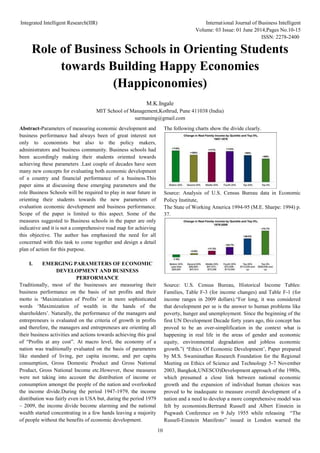 Integrated Intelligent Research(IIR) International Journal of Business Intelligent
Volume: 03 Issue: 01 June 2014,Pages No.10-15
ISSN: 2278-2400
10
Role of Business Schools in Orienting Students
towards Building Happy Economies
(Happiconomies)
M.K.Ingale
MIT School of Management,Kothrud, Pune 411038 (India)
surmaning@gmail.com
Abstract-Parameters of measuring economic development and
business performance had always been of great interest not
only to economists but also to the policy makers,
administrators and business community. Business schools had
been accordingly making their students oriented towards
achieving these parameters .Last couple of decades have seen
many new concepts for evaluating both economic development
of a country and financial performance of a business.This
paper aims at discussing these emerging parameters and the
role Business Schools will be required to play in near future in
orienting their students towards the new parameters of
evaluation economic development and business performance.
Scope of the paper is limited to this aspect. Some of the
measures suggested to Business schools in the paper are only
indicative and it is not a comprehensive road map for achieving
this objective. The author has emphasized the need for all
concerned with this task to come together and design a detail
plan of action for this purpose.
I. EMERGING PARAMETERS OF ECONOMIC
DEVELOPMENT AND BUSINESS
PERFORMANCE
Traditionally, most of the businesses are measuring their
business performance on the basis of net profits and their
motto is ‘Maximization of Profits’ or in more sophisticated
words ‘Maximization of wealth in the hands of the
shareholders’. Naturally, the performance of the managers and
entrepreneurs is evaluated on the criteria of growth in profits
and therefore, the managers and entrepreneurs are orienting all
their business activities and actions towards achieving this goal
of “Profits at any cost”. At macro level, the economy of a
nation was traditionally evaluated on the basis of parameters
like standard of living, per capita income, and per capita
consumption, Gross Domestic Product and Gross National
Product, Gross National Income etc.However, these measures
were not taking into account the distribution of income or
consumption amongst the people of the nation and overlooked
the income divide.During the period 1947-1979, the income
distribution was fairly even in USA but, during the period 1979
– 2009, the income divide become alarming and the national
wealth started concentrating in a few hands leaving a majority
of people without the benefits of economic development.
The following charts show the divide clearly.
Source: Analysis of U.S. Census Bureau data in Economic
Policy Institute,
The State of Working America 1994-95 (M.E. Sharpe: 1994) p.
37.
Source: U.S. Census Bureau, Historical Income Tables:
Families, Table F-3 (for income changes) and Table F-1 (for
income ranges in 2009 dollars).“For long, it was considered
that development per se is the answer to human problems like
poverty, hunger and unemployment. Since the beginning of the
first UN Development Decade forty years ago, this concept has
proved to be an over-simplification in the context what is
happening in real life in the areas of gender and economic
equity, environmental degradation and jobless economic
growth.”( ‘Ethics Of Economic Development’, Paper prepared
by M.S. Swaminathan Research Foundation for the Regional
Meeting on Ethics of Science and Technology 5-7 November
2003, Bangkok,UNESCO)Development approach of the 1980s,
which presumed a close link between national economic
growth and the expansion of individual human choices was
proved to be inadequate to measure overall development of a
nation and a need to develop a more comprehensive model was
felt by economists.Bertrand Russell and Albert Einstein in
Pugwash Conference on 9 July 1955 while releasing “The
Russell-Einstein Manifesto” issued in London warned the
 
