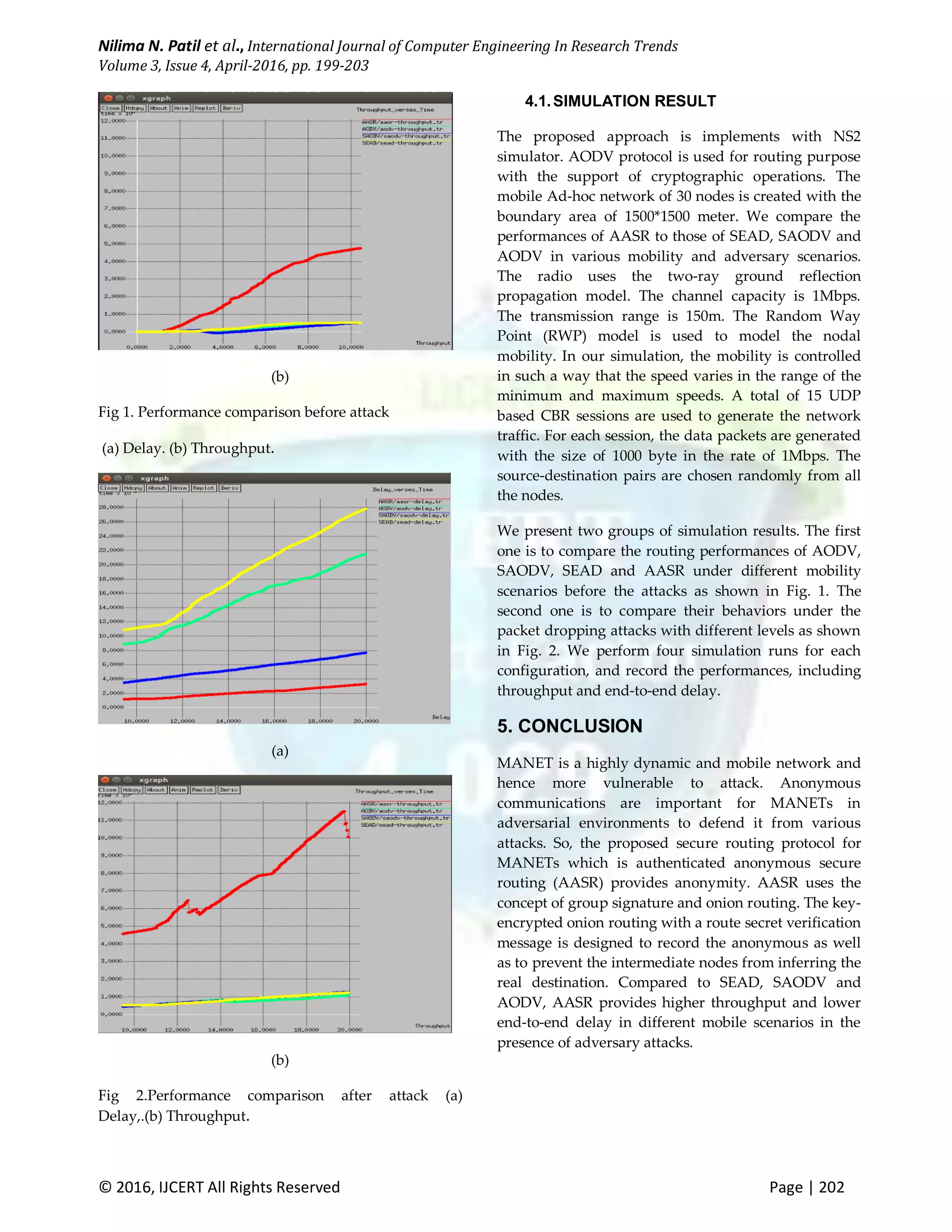 Nilima N. Patil et al., International Journal of Computer Engineering In Research Trends Volume 3, Issue 4, April-2016, pp. 199-203 © 2016, IJCERT All Rights Reserved Page | 202 (b) Fig 1. Performance comparison before attack (a) Delay. (b) Throughput. (a) (b) Fig 2.Performance comparison after attack (a) Delay,.(b) Throughput. 4.1.SIMULATION RESULT The proposed approach is implements with NS2 simulator. AODV protocol is used for routing purpose with the support of cryptographic operations. The mobile Ad-hoc network of 30 nodes is created with the boundary area of 1500*1500 meter. We compare the performances of AASR to those of SEAD, SAODV and AODV in various mobility and adversary scenarios. The radio uses the two-ray ground reflection propagation model. The channel capacity is 1Mbps. The transmission range is 150m. The Random Way Point (RWP) model is used to model the nodal mobility. In our simulation, the mobility is controlled in such a way that the speed varies in the range of the minimum and maximum speeds. A total of 15 UDP based CBR sessions are used to generate the network traffic. For each session, the data packets are generated with the size of 1000 byte in the rate of 1Mbps. The source-destination pairs are chosen randomly from all the nodes. We present two groups of simulation results. The first one is to compare the routing performances of AODV, SAODV, SEAD and AASR under different mobility scenarios before the attacks as shown in Fig. 1. The second one is to compare their behaviors under the packet dropping attacks with different levels as shown in Fig. 2. We perform four simulation runs for each configuration, and record the performances, including throughput and end-to-end delay. 5. CONCLUSION MANET is a highly dynamic and mobile network and hence more vulnerable to attack. Anonymous communications are important for MANETs in adversarial environments to defend it from various attacks. So, the proposed secure routing protocol for MANETs which is authenticated anonymous secure routing (AASR) provides anonymity. AASR uses the concept of group signature and onion routing. The key- encrypted onion routing with a route secret verification message is designed to record the anonymous as well as to prevent the intermediate nodes from inferring the real destination. Compared to SEAD, SAODV and AODV, AASR provides higher throughput and lower end-to-end delay in different mobile scenarios in the presence of adversary attacks. 
