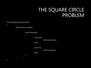 THE SQUARE CIRCLE
PROBLEM
Void DrawAllShapes(Shapes list[])
{
foreach(shape in Shapes)
{
switch(shape.type)
{
case square:
DrawSquare(shape);
break;
case circle:
DrawCircle(shape);
break;
}
}
}
 