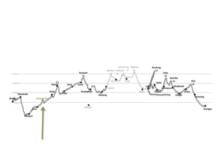 LachulungLaTaglangLaKardungLaBaracha LaNakeelaLaKunzam LaFotuLaNamikaLaZojiLaSarchuPangAlchiNakoLosarKazaMulbeckhLehPatseoLamayuruGramphooUpshiSaspolPoohDrassTaboNarkandaKeylongKargillSonmargRecongPeoShimlaManaliSrinagarJeori5000 mRampur4000 m3000 m2000 m