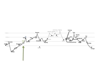 LachulungLaTaglangLaKardungLaBaracha LaNakeelaLaKunzam LaFotuLaNamikaLaZojiLaSarchuPangAlchiNakoLosarKazaMulbeckhLehPatseoLamayuruGramphooUpshiSaspolPoohDrassTaboNarkandaKeylongKargillSonmargRecongPeoShimlaManaliSrinagarJeori5000 mRampur4000 m3000 m2000 m