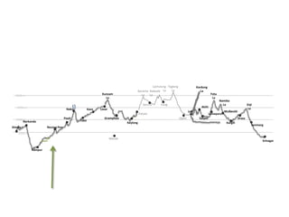 LachulungLaTaglangLaKardungLaBaracha LaNakeelaLaKunzam LaFotuLaNamikaLaZojiLaSarchuPangAlchiNakoLosarKazaMulbeckhLehPatseoLamayuruGramphooUpshiSaspolPoohDrassTaboNarkandaKeylongKargillSonmargRecong PeoShimlaManaliSrinagarJeori5000 mRampur4000 m3000 m2000 m