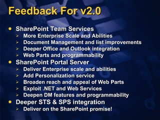 Feedback For v2.0 SharePoint Team Services More Enterprise Scale and Abilities Document Management and list improvements Deeper Office and Outlook integration Web Parts and programmability SharePoint Portal Server Deliver Enterprise scale and abilities Add Personalization service Broaden reach and appeal of Web Parts Exploit .NET and Web Services Deepen DM features and programmability Deeper STS & SPS integration Deliver on the SharePoint promise! 