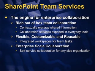 SharePoint Team Services The engine for enterprise collaboration  Rich out of box team collaboration Contextually manage shared information Collaboration services exposed in everyday tools Flexible, Customizable and Reusable Integrated workspaces for team tasks Enterprise Scale Collaboration  Self-service collaboration for any size organization 
