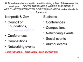 All Board members should commit to doing a few of these over the
next year….GO TO THE PLACES WHERE THE PEOPLE
ARE THAT YOU WANT TO GIVE YOU MONEY & make friends for
Patterson!
Nonprofit & Gov

Council on
Foundations,
http://www.cof.org

Conferences

Competitions

Networking events
Business

Conferences

Competitions

Networking events

Social events

Alumni events
HAVE SEVERAL FRIENDRAISING EVENTS!!!
11
 