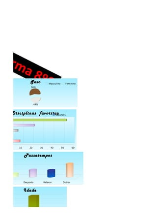 tur
                ma
                                 8º8
                             Se xo              Masculino        Feminino
                              56%




                                 44%


               Di sci pli nas favori tas C
                                       Column

 Outros

d.Fisica

Francês

ortuguês

ematica

           0       10       20         30         40        50        60


                        P assate mpos




       Ler              Desporto            Relaxar          Outros


                        Idade




     12 anos             13 anos             14 anos
 