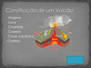 Magma Lava Chaminé Cratera Cone vulcânico - Cratera 