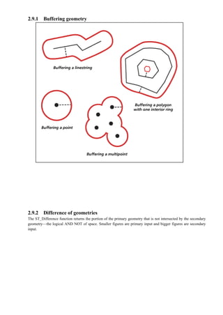 2.9.1 Buffering geometry
2.9.2 Difference of geometries
The ST_Difference function returns the portion of the primary geometry that is not intersected by the secondary
geometry—the logical AND NOT of space. Smaller figures are primary input and bigger figures are secondary
input.
 