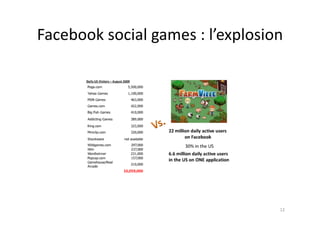 Facebook	
  social	
  games	
  :	
  l’explosion	
  




                                                 12	
  
 
