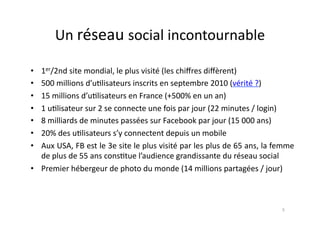 Un	
  réseau	
  social	
  incontournable	
  

•  1er/2nd	
  site	
  mondial,	
  le	
  plus	
  visité	
  (les	
  chiﬀres	
  diﬀèrent)	
  	
  
•  500	
  millions	
  d’u7lisateurs	
  inscrits	
  en	
  septembre	
  2010	
  (vérité	
  ?)	
  
•  15	
  millions	
  d’u7lisateurs	
  en	
  France	
  (+500%	
  en	
  un	
  an)	
  	
  
•  1	
  u7lisateur	
  sur	
  2	
  se	
  connecte	
  une	
  fois	
  par	
  jour	
  (22	
  minutes	
  /	
  login)	
  	
  
•  8	
  milliards	
  de	
  minutes	
  passées	
  sur	
  Facebook	
  par	
  jour	
  (15	
  000	
  ans)	
  	
  
•  20%	
  des	
  u7lisateurs	
  s’y	
  connectent	
  depuis	
  un	
  mobile	
  	
  
•  Aux	
   USA,	
   FB	
   est	
   le	
   3e	
   site	
   le	
   plus	
   visité	
   par	
   les	
   plus	
   de	
   65	
   ans,	
   la	
   femme	
  
   de	
  plus	
  de	
  55	
  ans	
  cons7tue	
  l’audience	
  grandissante	
  du	
  réseau	
  social	
  	
  	
  
•  Premier	
  hébergeur	
  de	
  photo	
  du	
  monde	
  (14	
  millions	
  partagées	
  /	
  jour)	
  	
  



                                                                                                                                             5	
  
 