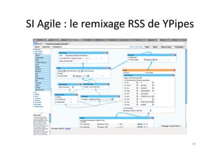 SI	
  Agile	
  :	
  le	
  remixage	
  RSS	
  de	
  YPipes	
  




                                                           69	
  
 