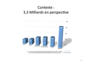 Contexte	
  :	
  
3,3	
  Milliards	
  en	
  perspec7ve	
  




                                           82	
  
 