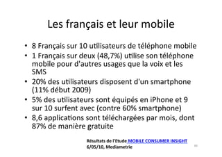 Les	
  français	
  et	
  leur	
  mobile	
  
•  8	
  Français	
  sur	
  10	
  u7lisateurs	
  de	
  téléphone	
  mobile	
  
•  1	
  Français	
  sur	
  deux	
  (48,7%)	
  u7lise	
  son	
  téléphone	
  
   mobile	
  pour	
  d'autres	
  usages	
  que	
  la	
  voix	
  et	
  les	
  
   SMS	
  	
  
•  20%	
  des	
  u7lisateurs	
  disposent	
  d'un	
  smartphone	
  
   (11%	
  début	
  2009)	
  
•  5%	
  des	
  u7lisateurs	
  sont	
  équipés	
  en	
  iPhone	
  et	
  9	
  
   sur	
  10	
  surfent	
  avec	
  (contre	
  60%	
  smartphone)	
  
•  8,6	
  applica7ons	
  sont	
  téléchargées	
  par	
  mois,	
  dont	
  
   87%	
  de	
  manière	
  gratuite	
  
                           Résultats	
  de	
  l'Etude	
  MOBILE	
  CONSUMER	
  INSIGHT	
  
                                                                                             84	
  
                           6/05/10,	
  Mediametrie	
  
 