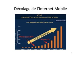 Décolage	
  de	
  l’Internet	
  Mobile	
  




                                             85	
  
 