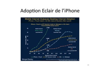 Adop7on	
  Eclair	
  de	
  l’iPhone	
  




                                          86	
  
 