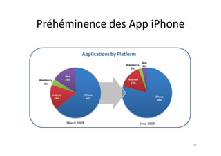 Préhéminence	
  des	
  App	
  iPhone	
  




                                           91	
  
 
