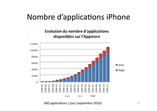Nombre	
  d’applica7ons	
  iPhone	
  




      600	
  applica7ons	
  /	
  jour	
  (septembre	
  2010)	
     92	
  
 