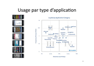 Usage	
  par	
  type	
  d’applica7on	
  




                                           94	
  
 