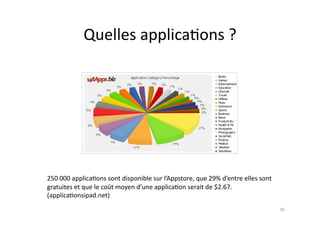Quelles	
  applica7ons	
  ?	
  




250	
  000	
  applica7ons	
  sont	
  disponible	
  sur	
  l’Appstore,	
  que	
  29%	
  d’entre	
  elles	
  sont	
  
gratuites	
  et	
  que	
  le	
  coût	
  moyen	
  d’une	
  applica7on	
  serait	
  de	
  $2.67.	
  
(applica7onsipad.net)	
  
                                                                                                                      95	
  
 