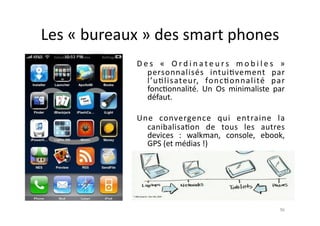 Les	
  «	
  bureaux	
  »	
  des	
  smart	
  phones	
  
                     D e s	
   «	
   O r d i n a t e u r s	
   m o b i l e s	
   »	
  
                        personnalisés	
   intui7vement	
   par	
  
                        l’u7lisateur,	
   fonc7onnalité	
   par	
  
                        fonc7onnalité.	
   Un	
   Os	
   minimaliste	
   par	
  
                        défaut.	
  

                     Une	
   convergence	
   qui	
   entraine	
   la	
  
                       canibalisa7on	
   de	
   tous	
   les	
   autres	
  
                       devices	
   :	
   walkman,	
   console,	
   ebook,	
  
                       GPS	
  (et	
  médias	
  !) 	
  	
  




                                                                                   96	
  
 
