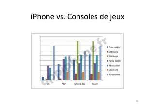 iPhone	
  vs.	
  Consoles	
  de	
  jeux	
  




                                              98	
  
 
