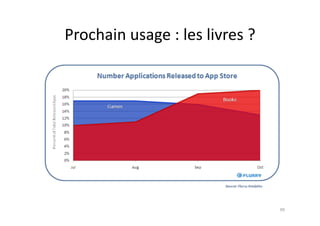Prochain	
  usage	
  :	
  les	
  livres	
  ?	
  




                                                   99	
  
 