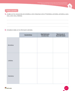 227
1.	¿Cuáles son los componentes de la biósfera y cómo interactúan entre sí? (hidrósfera y atmósfera; atmósfera y seres
vivos; seres vivos y litósfera).
2.	Completa la tabla con la información solicitada.
Ponte a prueba
Características
Importancia para
los seres vivos
Recursos para el
desarrollo humano
Atmósfera
Litósfera
Hidrósfera
Describir las características de las capas de la Tierra que permiten el
desarrollo de la vida y proveen de recursos para el ser humano
 
