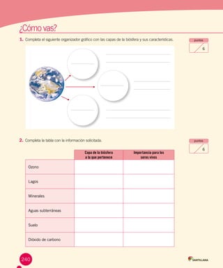 Evaluación intermedia
¿Cómo vas?
puntos
6
1.	Completa el siguiente organizador gráfico con las capas de la biósfera y sus características.
puntos
6
2.	Completa la tabla con la información solicitada.
Capa de la biósfera
a la que pertenece
Importancia para los
seres vivos
Ozono
Lagos
Minerales
Aguas subterráneas
Suelo
Dióxido de carbono
240
 