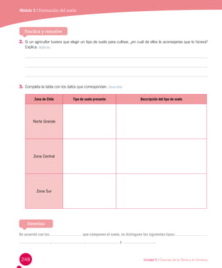 248
Módulo 3 / Formación del suelo
Practica y resuelve
2.	Si un agricultor tuviera que elegir un tipo de suelo para cultivar, ¿en cuál de ellos le aconsejarías que lo hiciera?
Explica. Aplicar.
3.	Completa la tabla con los datos que correspondan. Describir
De acuerdo con las que componen el suelo, se distinguen los siguientes tipos:
, , y .
Sintetiza
Unidad 5 / Ciencias de la Tierra y el Universo
Zona de Chile Tipo de suelo presente Descripción del tipo de suelo
Norte Grande
Zona Central
Zona Sur
 