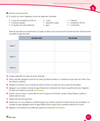 251
Formular y comunicar conclusiones a partir del análisis del suelo
Diseño experimental
1.	En grupos de cuatro integrantes reúnan los siguientes materiales:
•	 3 vasos de precipitado de 250 mL	 •	 1 jarro	 •	 1 balanza
•	 3 embudos iguales	 •	 papel filtro o gasa	 •	 1 probeta de 100 mL
•	 3 muestras de suelos diferentes	 •	 agua	 •	 1 cronómetro
Antes de proceder con el experimento, los suelos se deben secar al aire al menos durante tres días. Posteriormente,
completen la siguiente tabla.
Sensación táctil Tipo de suelo
Suelo 1
Suelo 2
Suelo 3
2.	Pongan papel filtro en cada uno de los embudos.
3.	Sobre cada filtro agreguen la porción de suelo que deseen analizar. La cantidad de suelo debe ser similar. Para
ello utilicen la balanza.
4.	Pongan los embudos con la muestra de suelo en la boca de cada uno de los vasos de precipitado.
5.	Agreguen una cantidad conocida de agua tratando de humedecer bien toda la superficie del suelo. Registren
los datos en la tabla en la sección Resultados.
6.	Esperen unos minutos y, cuando deje de escurrir agua por el embudo, recojan el agua filtrada y vuelvan a
verterla sobre el suelo.
7.	 Repitan dos veces la operación.
8.	Determinen con una probeta la cantidad de agua que se filtró y quedó en el fondo del vaso de precipitado. La
cantidad de agua agregada menos el agua filtrada indica el agua que ha quedado retenida en el suelo.
9.	 Registren sus resultados en la tabla que aparece en la sección Resultados.
 