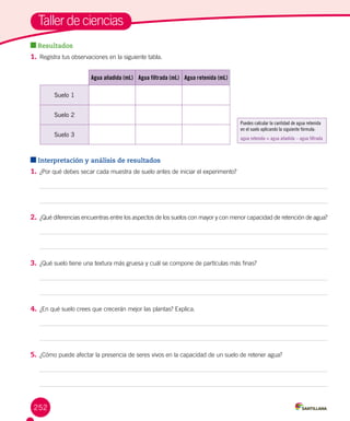 252
Resultados
1.	Registra tus observaciones en la siguiente tabla.
Interpretación y análisis de resultados
1.	¿Por qué debes secar cada muestra de suelo antes de iniciar el experimento?
2.	¿Qué diferencias encuentras entre los aspectos de los suelos con mayor y con menor capacidad de retención de agua?
3.	¿Qué suelo tiene una textura más gruesa y cuál se compone de partículas más finas?
4.	¿En qué suelo crees que crecerán mejor las plantas? Explica.
5.	¿Cómo puede afectar la presencia de seres vivos en la capacidad de un suelo de retener agua?
Taller de ciencias
Puedes calcular la cantidad de agua retenida
en el suelo aplicando la siguiente fórmula:
agua retenida = agua añadida – agua filtrada
Agua añadida (mL) Agua filtrada (mL) Agua retenida (mL)
Suelo 1
Suelo 2
Suelo 3
 