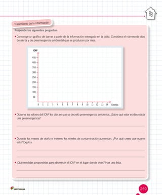 •	Construye un gráfico de barras a partir de la información entregada en la tabla. Considera el número de días
de alerta y de preemergencia ambiental que se producen por mes.
•	Observa los valores del ICAP los días en que se decretó preemergencia ambiental. ¿Sobre qué valor es decretada
una preemergencia?
•	Durante los meses de otoño e invierno los niveles de contaminación aumentan. ¿Por qué crees que ocurre
esto? Explica.
•	¿Qué medidas propondrías para disminuir el ICAP en el lugar donde vives? Haz una lista.
Tratamiento de la información
Responde las siguientes preguntas:
	 0	 1	 2	 3	 4	 5	 6	 7	 8	 9	 10	 11	 12	 13	 14
50
100
150
200
250
300
350
400
450
Eventos
ICAP
–
–
–
–
–
–
–
–
–
–
–
–
–
–
–
–
–
–
–
–
–
–
–
259
 