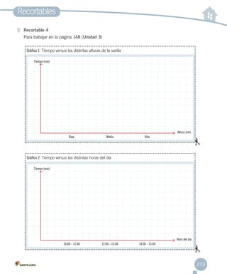 Recortables
273
Recortable 4
Para trabajar en la página 148 (Unidad 3)
Gráfico 1: Tiempo versus las distintas alturas de la varilla
Altura (cm)
Tiempo (min)
	 Baja	 Media	 Alta
Gráfico 2: Tiempo versus las distintas horas del día
Hora del día
Tiempo (min)
	 10:00 - 11:00	 12:00 - 13:00	 14:00 - 15:00
 