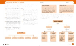 Unidad 1
Casa del Saber
Prepara la prueba 3 • Síntesis Nombre: Curso:
Energía en los objetos
Existen muchos objetos y aparatos que
usan energía para su funcionamiento,
la que obtienen de diferentes fuentes.
Además, pueden transformar la energía a
otra forma. También hay objetos que no
necesitan energía para funcionar.
Energía y seres vivos
Para realizar sus funciones vitales, los
seres vivos necesitan obtener energía, ya
sea fabricando sus propios nutrientes,
como las plantas y algas, o alimentándose
de otros seres vivos, como los animales y
hongos.
Los recursos energéticos son todas las fuentes de energía que el ser humano puede aprovechar para
realizar un trabajo, ya sea directamente o mediante algún tipo de transformación previa. A excepción
de la energía nuclear y la geotérmica, la fuente originaria de prácticamente todas las formas de
energía es el Sol.
La energía es la capacidad de producir cambios en los cuerpos. Estos cambios pueden afectar el estado
de la materia, su posición, su movimiento o su tamaño, entre muchas otras variables.
Existen diferentes formas de energía. Algunas de ellas son:
•	 Energía mecánica: se debe a la posición de un
cuerpo con respecto a otro (energía potencial), o
a cambios en su movimiento (energía cinética).
•	 Energía química: corresponde a la energía
almacenada en la materia. Por ejemplo, en los
alimentos, combustibles y otras sustancias.
•	 Energía térmica: se debe al movimiento de las
partículas que forman la materia, es decir, a su
energía cinética.
•	 Calor: es la energía que se transfiere entre dos
cuerpos o entre zonas de un mismo cuerpo que
están a diferentes temperaturas. Se transfiere
siempre desde la zona de mayor temperatura
a la zona de menor temperatura.
•	 Energía eléctrica: se debe al movimiento de las
cargas eléctricas de las partículas que forman
los materiales conductores.
•	 Energía radiante: es la que transporta la luz,
las ondas de radio, los rayos ultravioletas e
infrarrojos, entre otras radiaciones que pueden
viajar en el vacío, es decir, que no necesitan de
la materia para transmitirse.
•	 Energía nuclear: es la energía que se obtiene
de minerales como el uranio y el plutonio. Esta
energía se aprovecha para producir vapor de
agua, el que hace funcionar un generador
eléctrico que produce electricidad.
•	 Energía sonora: es la energía que transportan las
ondas sonoras. A diferencia de la luz, necesita
de un medio material para propagarse.
La energía
se conserva se transforma se almacena se transfiere se degrada
Recursos energéticos
pueden ser
explotados
directamente.
requieren una
transformación
previa.
son aquellos que
no se agotan,
sin importar
cuánto tiempo los
ocupemos.
sus reservas
tiendenadisminuir
a medida que los
consumimos.
según su
se clasifican en se clasifican en
explotación disponibilidad
primarios secundarios renovables no renovables
 