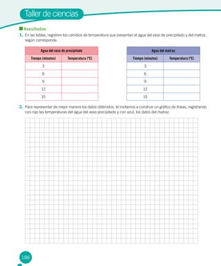 186
Taller de ciencias
Resultados
1.	En las tablas, registren los cambios de temperatura que presentan el agua del vaso de precipitado y del matraz,
según corresponda.
Agua del vaso de precipitado Agua del matraz
Tiempo (minutos) Temperatura (ºC) Tiempo (minutos) Temperatura (ºC)
3 3
6 6
9 9
12 12
15 15
2.	Para representar de mejor manera los datos obtenidos, te invitamos a construir un gráfico de líneas, registrando
con rojo las temperaturas del agua del vaso precipitado y con azul, los datos del matraz.
 