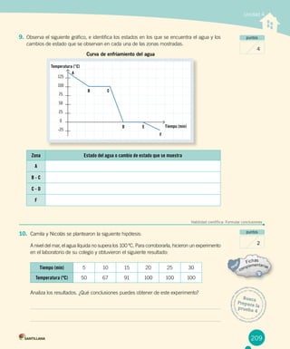 Unidad 4
Busca
Prepara laprueba 4
209
puntos
4
Habilidad científica: Formular conclusiones
puntos
2
9. Observa el siguiente gráfico, e identifica los estados en los que se encuentra el agua y los
cambios de estado que se observan en cada una de las zonas mostradas.
Zona Estado del agua o cambio de estado que se muestra
A
B - C
C - D
F
10. Camila y Nicolás se plantearon la siguiente hipótesis:
A nivel del mar, el agua líquida no supera los 100 ºC. Para corroborarla, hicieron un experimento
en el laboratorio de su colegio y obtuvieron el siguiente resultado:
Tiempo (min) 5 10 15 20 25 30
Temperatura (ºC) 50 67 91 100 100 100
Analiza los resultados. ¿Qué conclusiones puedes obtener de este experimento?
-25
0
25
50
75
100
125
Tiempo (min)
Temperatura (°C)
Curva de enfriamiento del agua
A
B C
D E
F
 