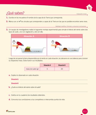 Unidad 1
211
Situación A Situación B
masa de suelo (g) 5 20
¿Qué sabes?	 Evaluación inicial
1.	Escribe en los recuadros el nombre de la capa de la Tierra que corresponda.
2.	Marca con un los círculos que corresponden a capas de la Tierra en las que es posible encontrar seres vivos.
Habilidad científica: Formular y comunicar conclusiones
3.	Un equipo de investigadores realizó el siguiente montaje experimental para simular el efecto del viento sobre dos
tipos de suelo, uno con vegetación y otro sin ella:
	
Luego de recuperar la tierra desprendida por el viento en cada situación, la colocaron en una balanza para conocer
su respectiva masa. Estos fueron sus resultados:
a.	 Explica lo observado en cada situación:
Situación A: 	
Situación B:	
b.	 ¿Cuál es el efecto del viento sobre el suelo?
	 	
c.	 Grafica en tu cuaderno los resultados obtenidos.
d.	 Comunica tus conclusiones a tus compañeros e intercambia puntos de vista.
Situación A Situación B
 