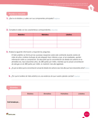 213
Reconocer los cambios de la energía eléctrica y los aportes de
científicos en su estudio
Describir las características de las capas de la Tierra que permiten el
desarrollo de la vida y proveen de recursos para el ser humano
1.	¿Qué es la biósfera y cuáles son sus componentes principales? Explicar
2.	Completa la tabla con las características correspondientes. Describir
Practica y resuelve
Sintetiza
Atmósfera Hidrósfera Litósfera
3.	Analiza la siguiente información y responde las preguntas:
El hielo antártico se formó por las sucesivas nevazones sobre este continente durante cientos de
miles de años; contiene burbujas de aire atrapado hace milenios y que, al ser analizadas, aportan
información sobre su composición. Se descubrió que la concentración de dióxido de carbono en la
atmósfera era, hace doscientos años, de 280 partes por millón, mientras que la actual concentración
de este gas es de 380 partes por millón, la medición más alta registrada.
a.	 ¿A qué se debe que la concentración actual de dióxido de carbono sea más alta que hace doscientos años? Inferir
b.	 ¿Por qué el análisis de hielo antártico es una evidencia de que nuestro planeta cambia? Concluir
Biósfera Atmósfera Hidrósfera Litósfera
Está formada por...
 
