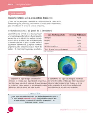 214
Módulo 1 / Las capas de laTierra
Lee y comenta
Características de la atmósfera terrestre
¿Cuáles son las principales características de la atmósfera? A continuación
revisaremos algunas, entre las que reconocerás aquellas que son fundamentales
para la mantención de la vida tal como la conocemos.
Composición actual de gases de la atmósfera
La atmósfera está formada en su mayor parte por
una mezcla de gases llamada aire. Su composición
y proporción no ha sido siempre igual; por ejemplo,
en su origen, la atmósfera carecía de oxígeno, gas
que se incorporó tras la aparición de los primeros
organismos fotosintéticos, y algunos científicos
proponen que las concentraciones de dióxido de
carbono y de metano eran mayores que las actuales.
La proporción de vapor de agua presente en la
atmósfera es variable, pues depende de la temperatura.
Mientras mayor sea esta, la presencia de vapor de agua
en el aire será mayor; por eso, en las regiones tropicales
del planeta la humedad del aire suele ser alta.
El ozono forma una capa que protege al planeta de
los rayos ultravioletas emitidos por el Sol y que causan
cáncer en algunos organismos. El ozono se forma
en las capas altas de la atmósfera producto de la
recombinación de las partículas de oxígeno.
¿Sabías que los otros planetas del Sistema Solar también tienen atmósfera? Ingresa a
la página web www.casadelsaber.cl/cie/605. Con la información, diseña una tabla
en la que contrastes la composición de la atmósfera de cada planeta y sus
temperaturas máximas y mínimas.
Conectad@s
Unidad 5 / Ciencias de la Tierra y el Universo
Gases atmosféricos actuales Porcentaje (%) del volumen
Nitrógeno 78,08
Oxígeno 20,95
Argón 0,93
Dióxido de carbono 0,03
Vapor de agua, ozono y otros gases 0,01
Fuente: Archivo editorial
 