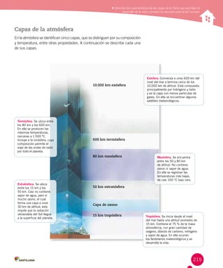 215
Reconocer los cambios de la energía eléctrica y los aportes
de científicos en su estudio
Capas de la atmósfera
En la atmósfera se identifican cinco capas, que se distinguen por su composición
y temperatura, entre otras propiedades. A continuación se describe cada una
de sus capas:
10.000 km exósfera
600 km termósfera
80 km mesósfera
50 km estratósfera
Capa de ozono
15 km tropósfera
Exósfera. Comienza a unos 600 km del
nivel del mar y termina cerca de los
10.000 km de altitud. Está compuesta
principalmente por hidrógeno y helio
y es la capa con menos partículas de
gases. En ella se encuentran algunos
satélites meteorológicos.
Termósfera. Se ubica entre
los 80 km y los 600 km.
En ella se producen las
máximas temperaturas,
cercanas a 1.500 ºC.
Incluye a la ionósfera, cuya
composición permite el
viaje de las ondas de radio
por todo el planeta.
Mesósfera. Se encuentra
entre los 50 y 80 km
de altitud. No contiene
ozono ni vapor de agua.
En ella se registran las
temperaturas más bajas,
de casi 100 °C bajo cero.
Estratósfera. Se ubica
entre los 15 km y los
50 km. Casi no contiene
vapor de agua, pero sí
mucho ozono, el cual
forma una capa a unos
30 km de altitud; esta
impide que la radiación
ultravioleta del Sol llegue
a la superficie del planeta. Tropósfera. Se inicia desde el nivel
del mar hasta una altitud promedio de
15 km. Contiene el 75 % de la masa
atmosférica, con gran cantidad de
oxígeno, dióxido de carbono, nitrógeno
y vapor de agua. En ella ocurren
los fenómenos meteorológicos y se
desarrolla la vida.
Describir las características de las capas de la Tierra que permiten el
desarrollo de la vida y proveen de recursos para el ser humano
 