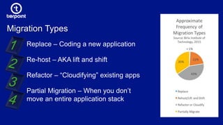 Migration Types
Replace – Coding a new application
Re-host – AKA lift and shift
Refactor – “Cloudifying” existing apps
Partial Migration – When you don’t
move an entire application stack
 